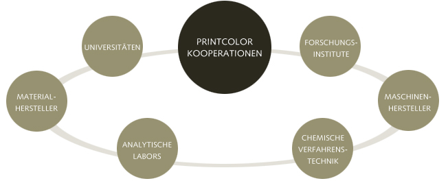Printcolor Kooperationen