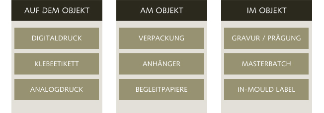 Positionierung der Absicherung Mögliche Positionierung der Absicherung